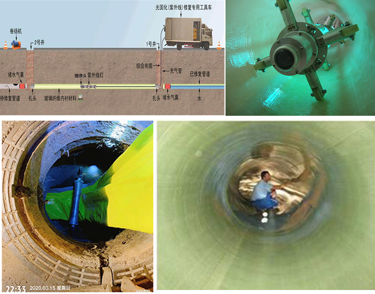 南康UV-CIPP内衬修复