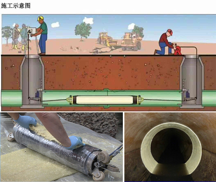 南康管道局部点状修复